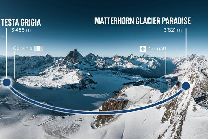 Pendant la traversée, le Matterhorn est toujours à portée de vue.